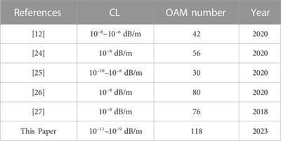 Photonic crystal fiber with double-layer rings for the transmission of orbital angular momentum